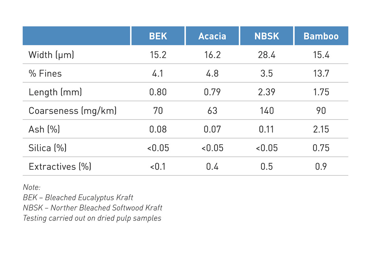 Solenis_Figure1