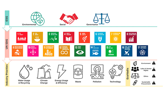 Blog-Sustainability-Taxonomy-580x340.jpg