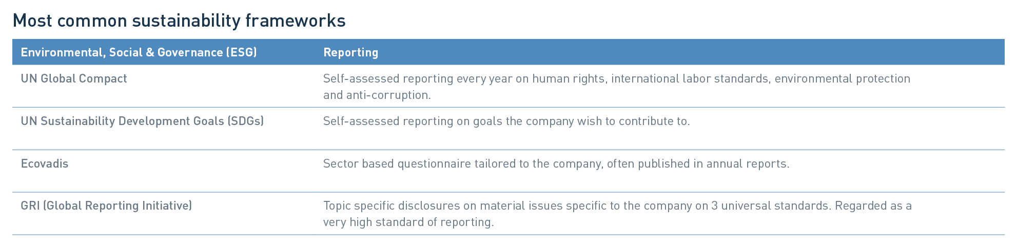 blog-SustainabilityReportingFramework-1-ESG-1982x480.png