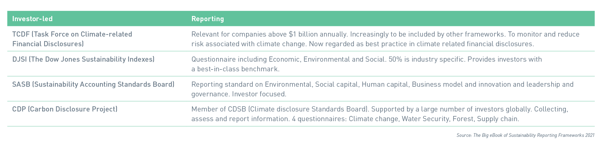 blog-SustainabilityReportingFramework-2-Invest-1982x480.png