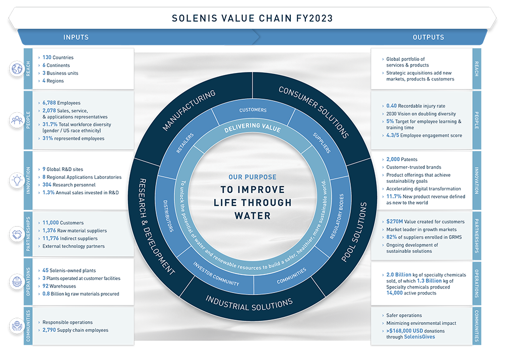 Chart-ValueChain-1002x699.png