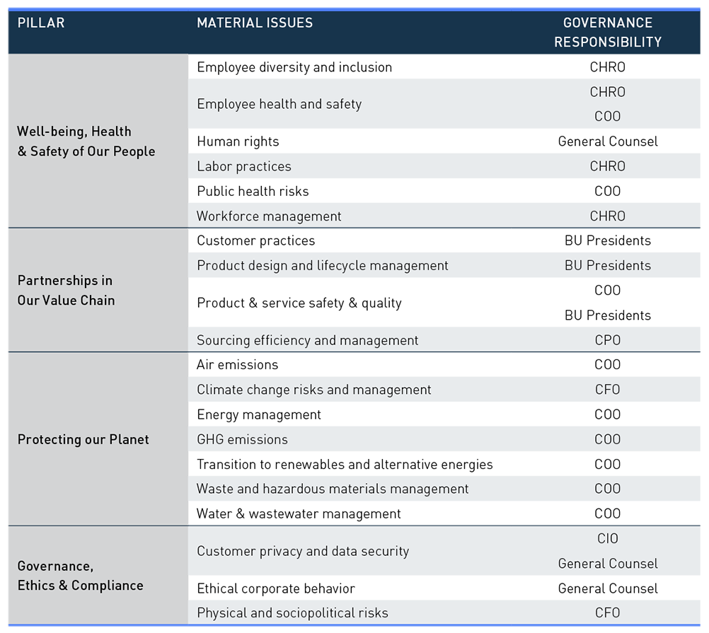 Table-Top20-MaterialIssues.png