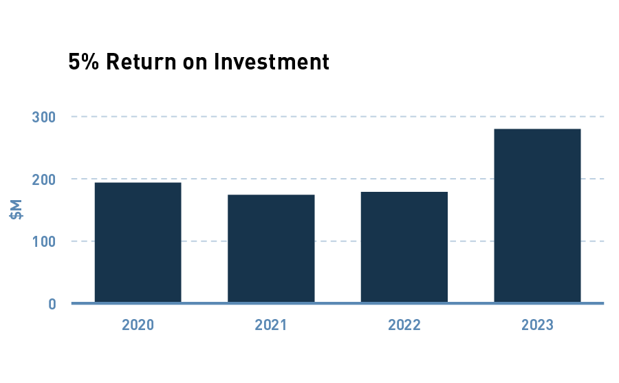 220151-S1-SDG-Table-17.png